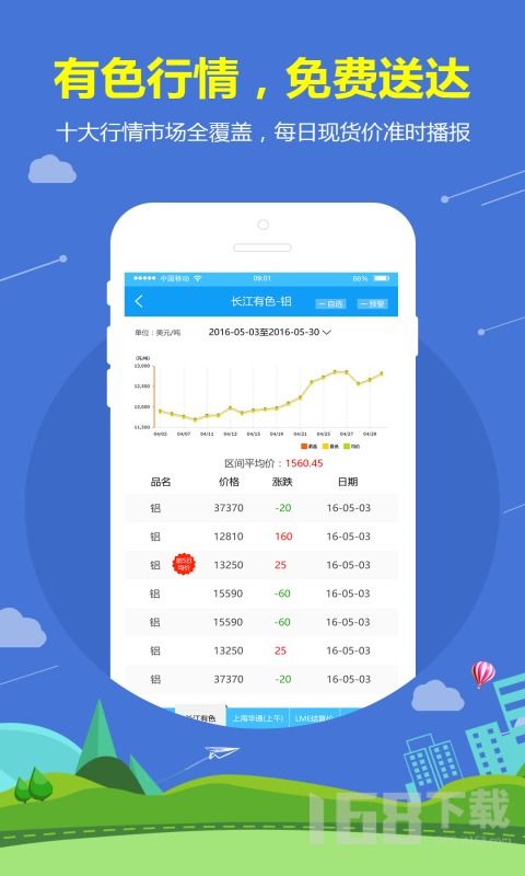 有色寶手機版下載指南 獲取官方應用，掌握有色金屬行業動態