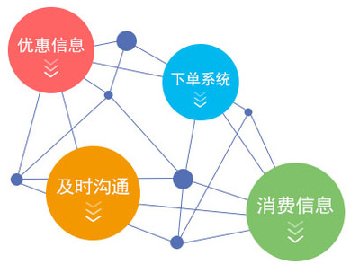 千禧軟件 引領(lǐng)餐飲美食行業(yè)數(shù)字化升級(jí)的專(zhuān)業(yè)收銀系統(tǒng)