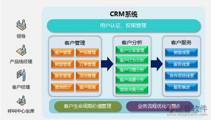 CRM客戶(hù)管理軟件核心功能模塊解析 賦能軟件銷(xiāo)售全流程