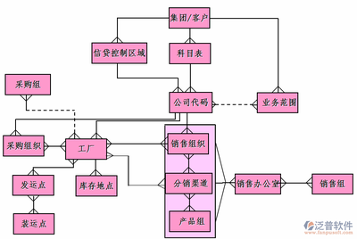 ERP與財(cái)務(wù)管理軟件銷(xiāo)售 企業(yè)數(shù)字化轉(zhuǎn)型的核心驅(qū)動(dòng)力