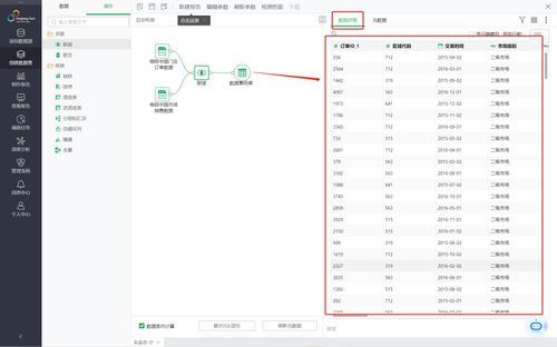 不用寫代碼，永洪自服務(wù)數(shù)據(jù)集輕松實現(xiàn)強大數(shù)據(jù)處理