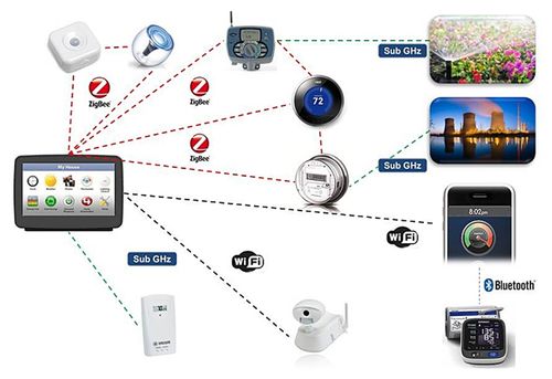 為物聯(lián)網(wǎng)設(shè)備的數(shù)據(jù)護(hù)航，鎏信科技獲千萬融資，開啟億萬設(shè)備的智慧連接之路