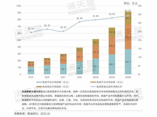 數說IT 數據要素流通市場進入全新增長階段，軟件開發迎來新范式